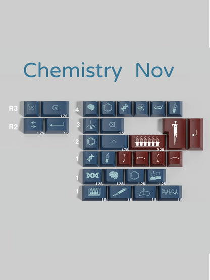 Chemistry keycap set detail 8