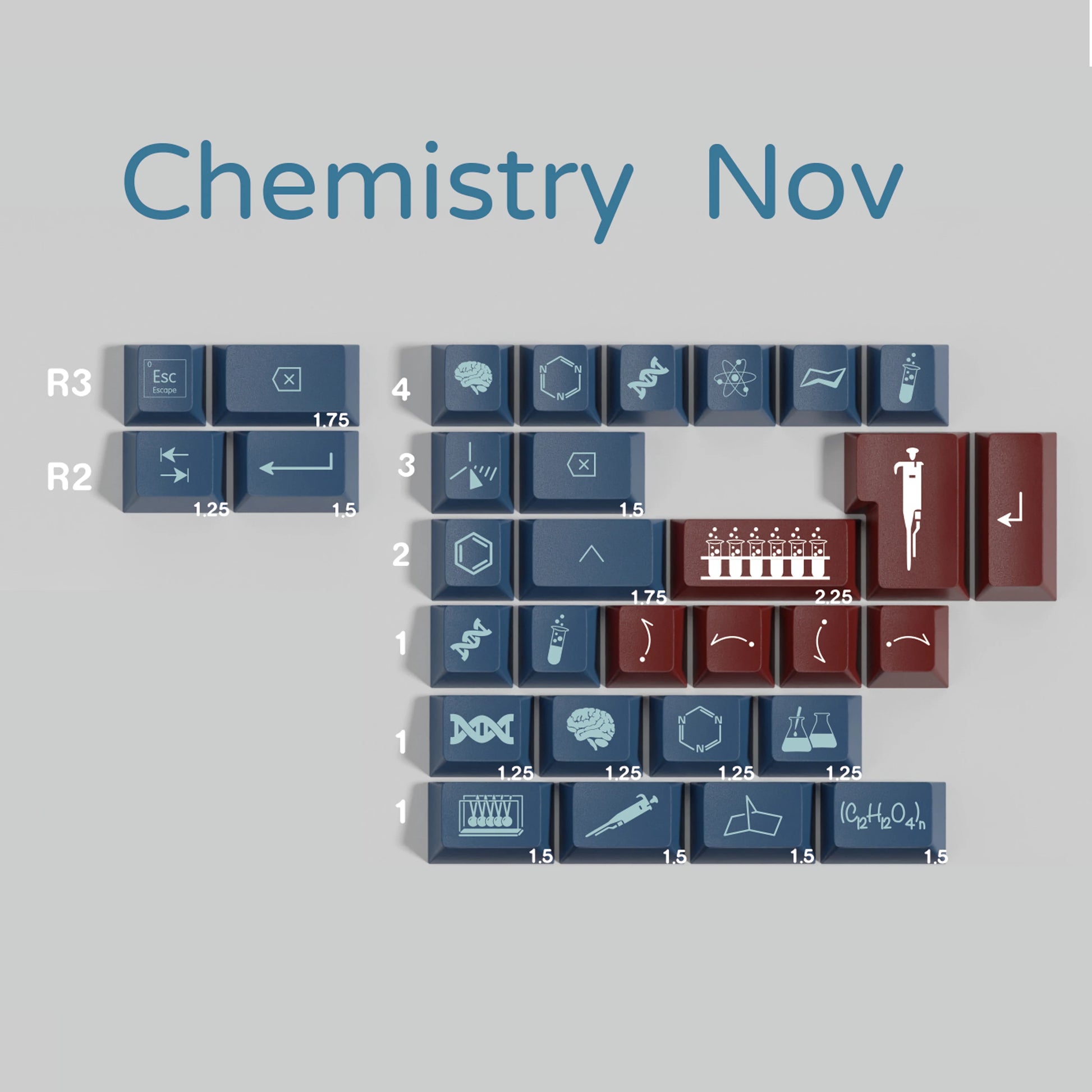 Chemistry keycap set detail 5