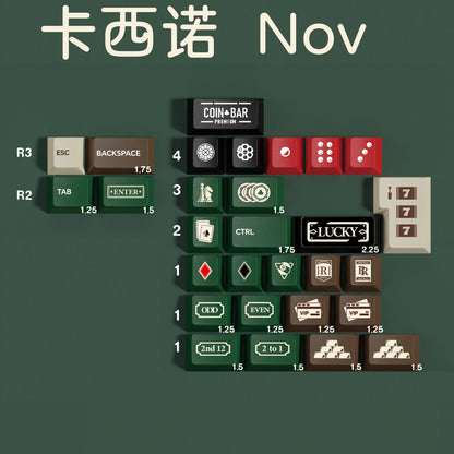 Casino keycap set detail 5