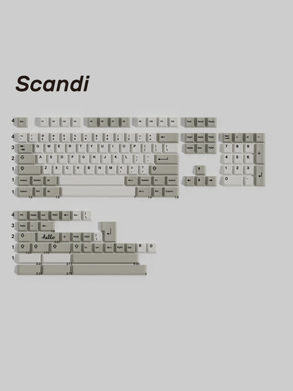 Scandi keycap set detail 6