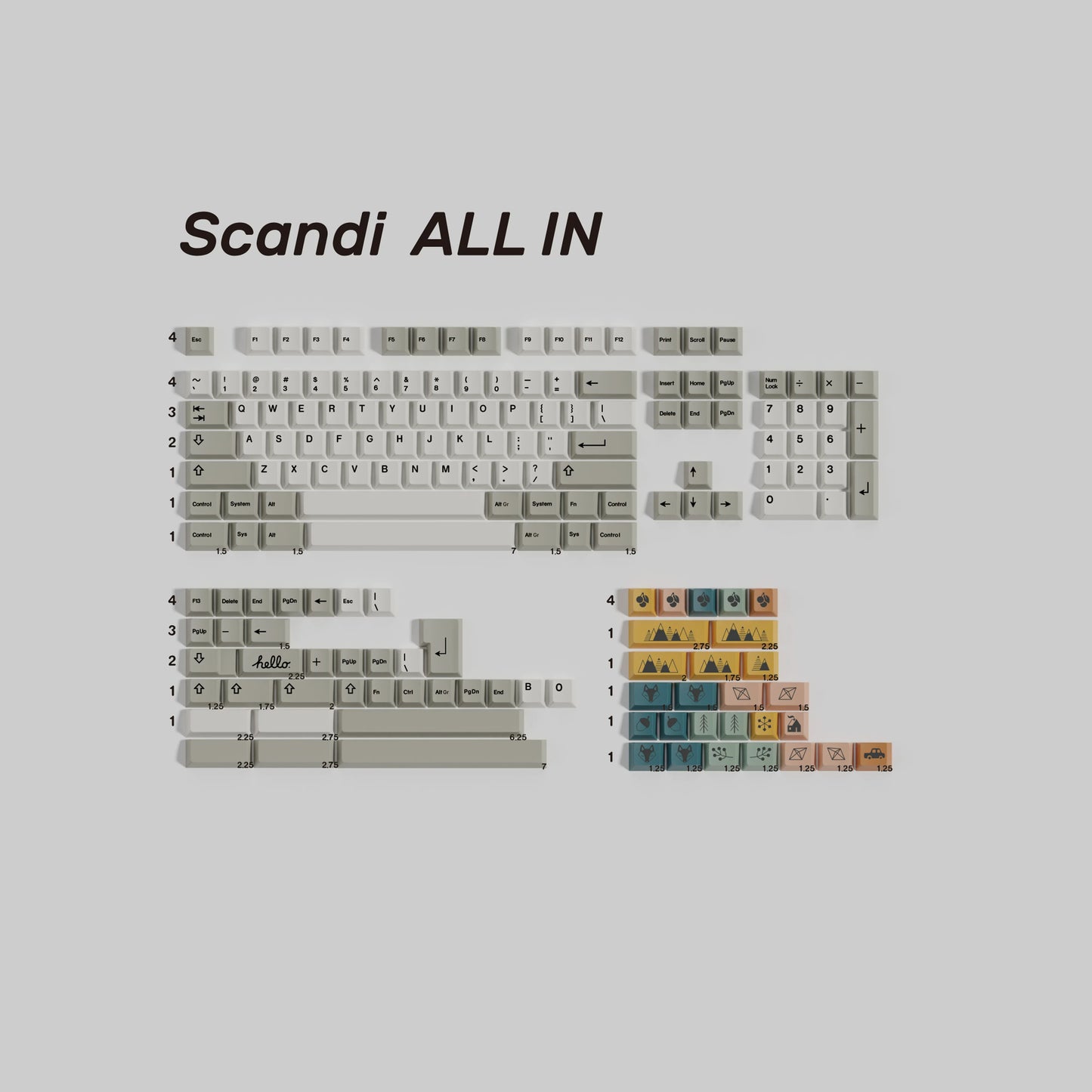 Scandi PBT keycap set overview