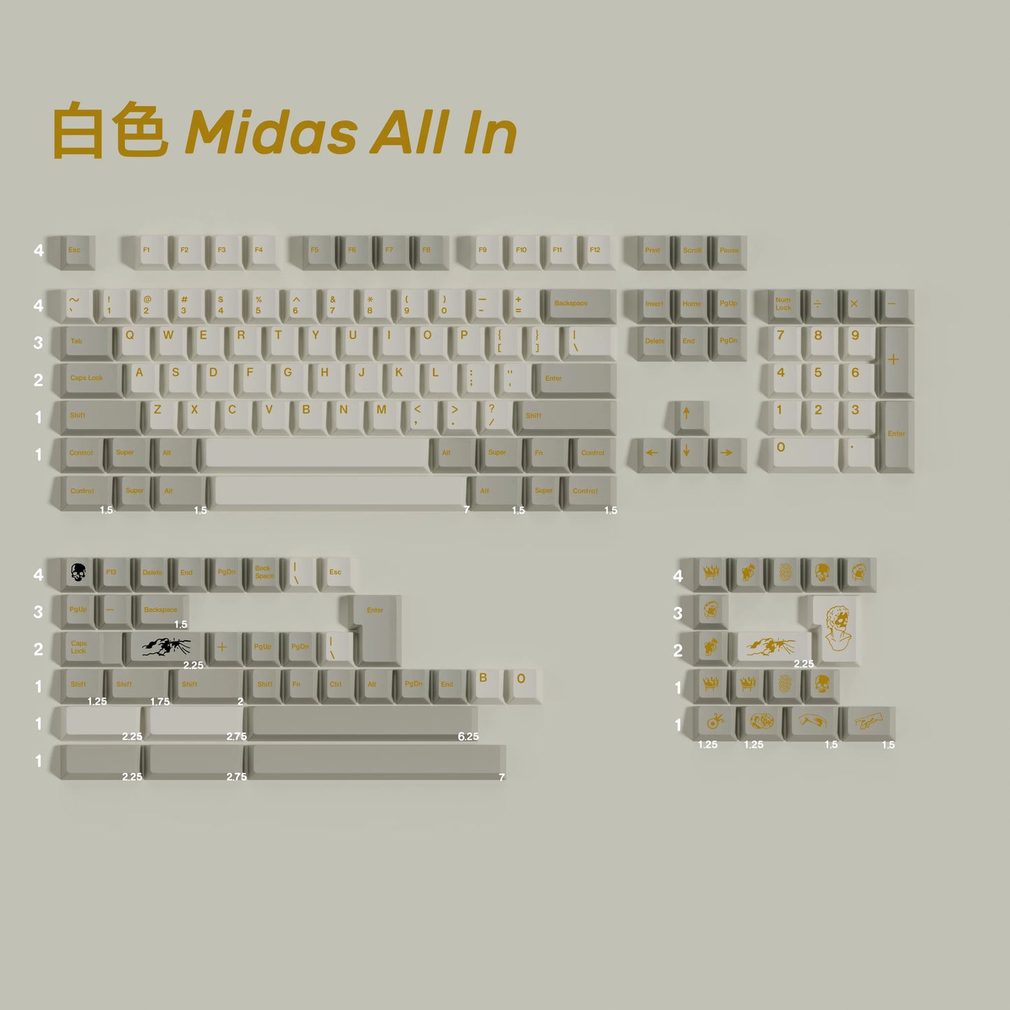 Midas keycap set compatibility layout