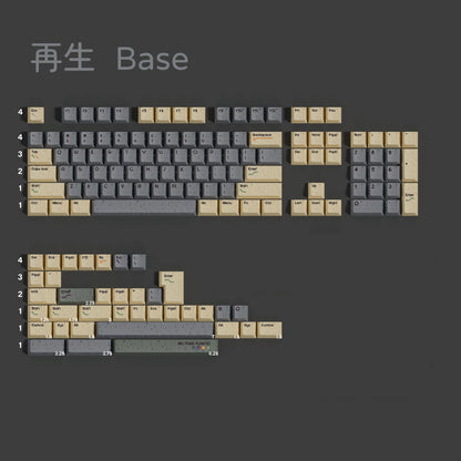 Rebirth keycap set compatibility layout